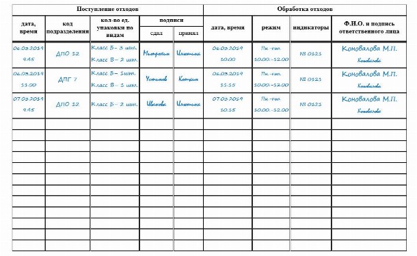 Журнал учета отходов класса г образец заполнения