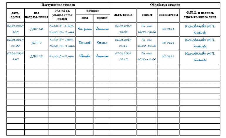 Журнал учета отходов класса г образец заполнения