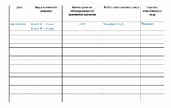 Журнал учета отходов класса г образец заполнения