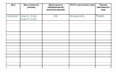 Журнал учета отходов образец заполнения