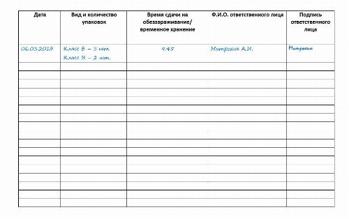 Образец технологический журнал учета отходов класса б образец заполнения