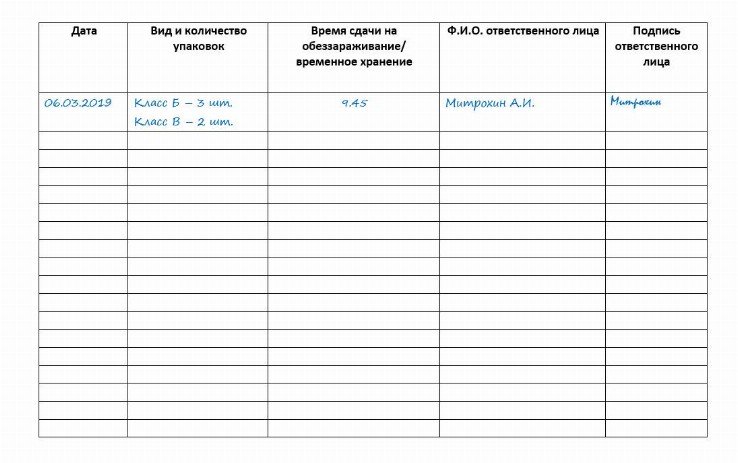 Журнал движения отходов образец