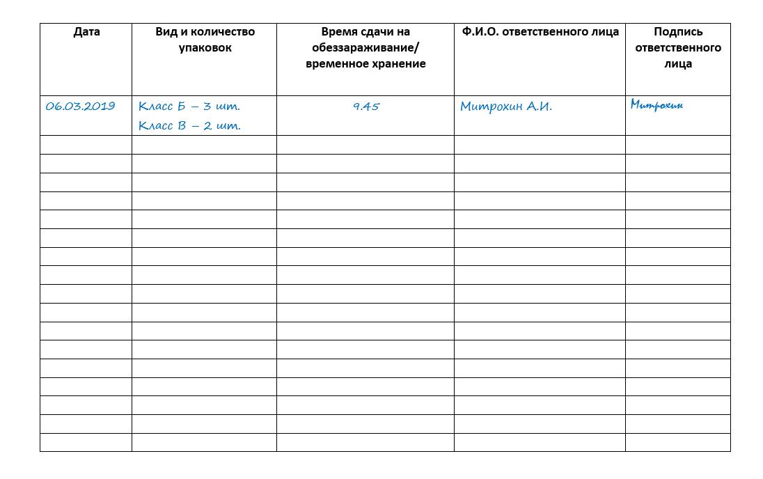 Бирки на отходы класса б образец заполнения