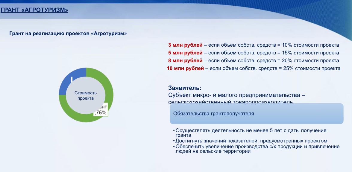 Грант «Агротуризм» Грант «Агротуризм»