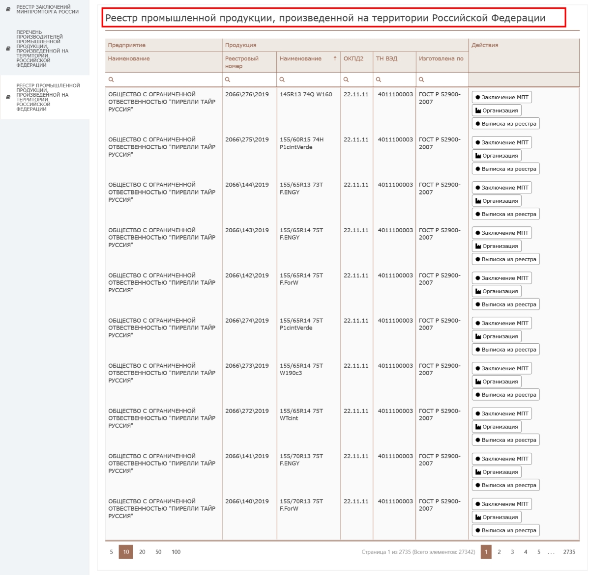 Перечень российских производителей минпромторг. Реестр промышленной продукции. Реестр производителей. Реестр промышленных образцов.
