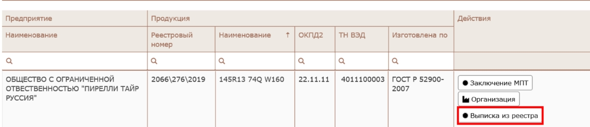 Внесение в реестр минпромторга. Номер из Евразийского реестра промышленных товаров. Выписка из реестра Евразийской промышленной продукции. Выписка из реестра промышленной продукции как выглядит.