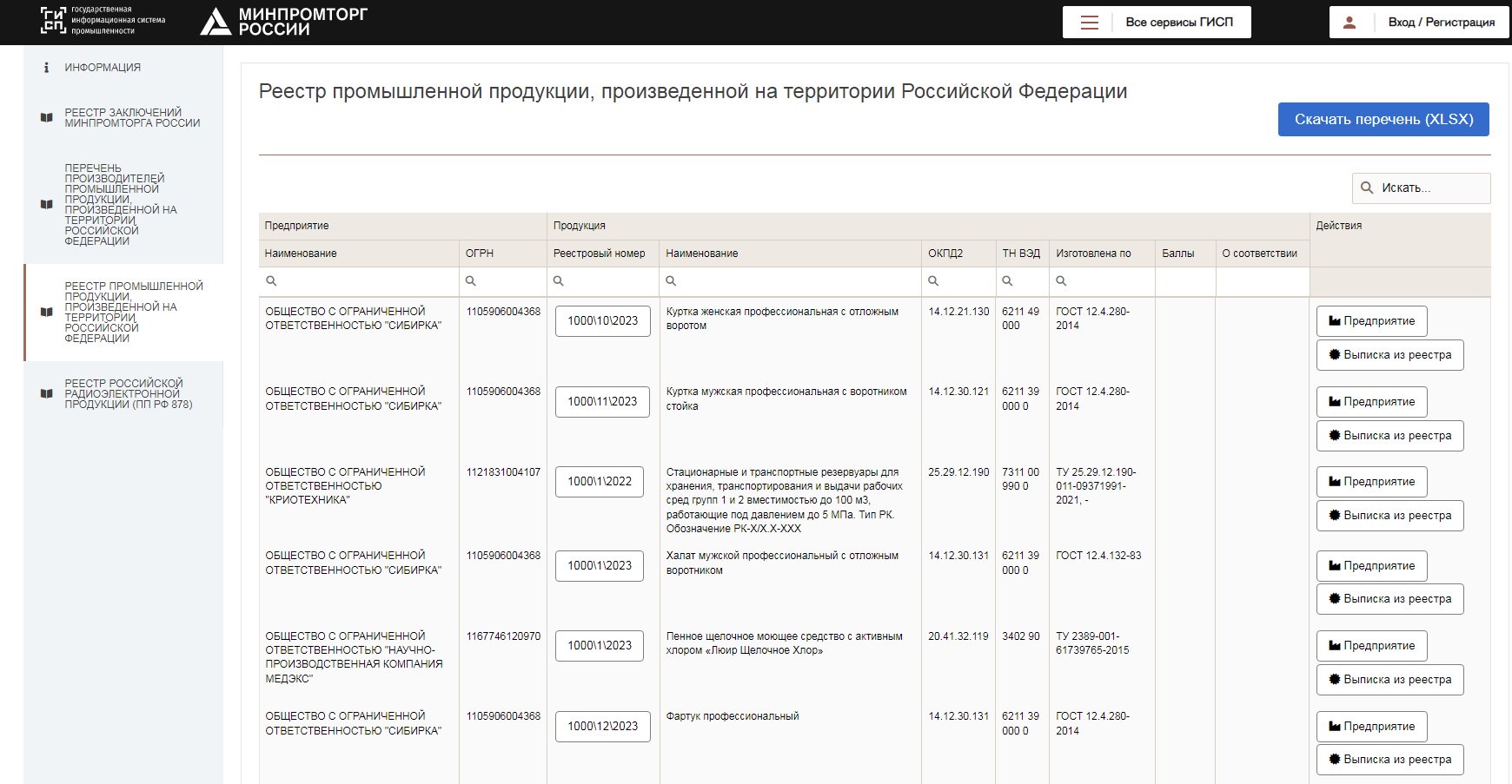 Реестр российской промышленной продукции