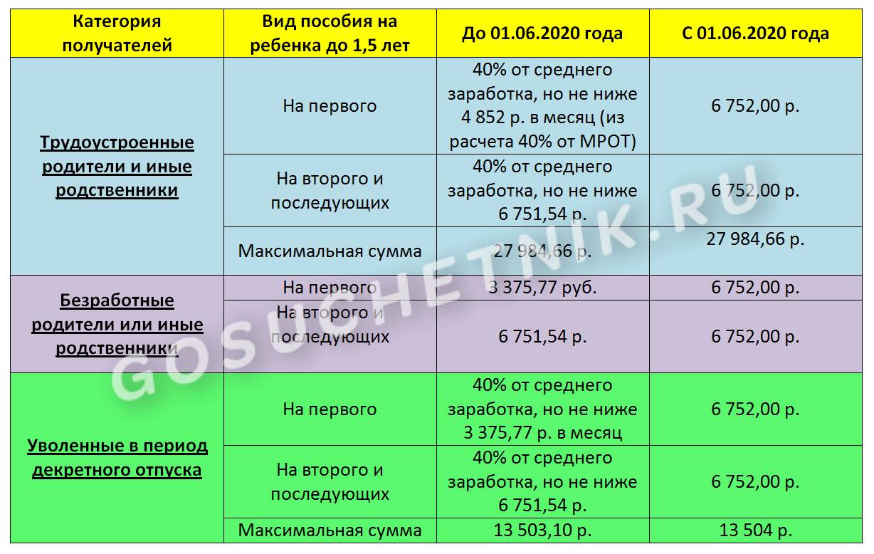 Пособия на детей