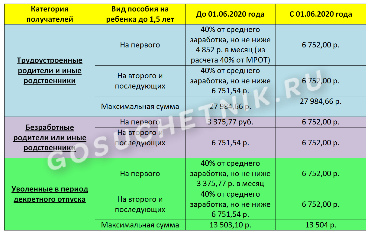 Пособия на детей