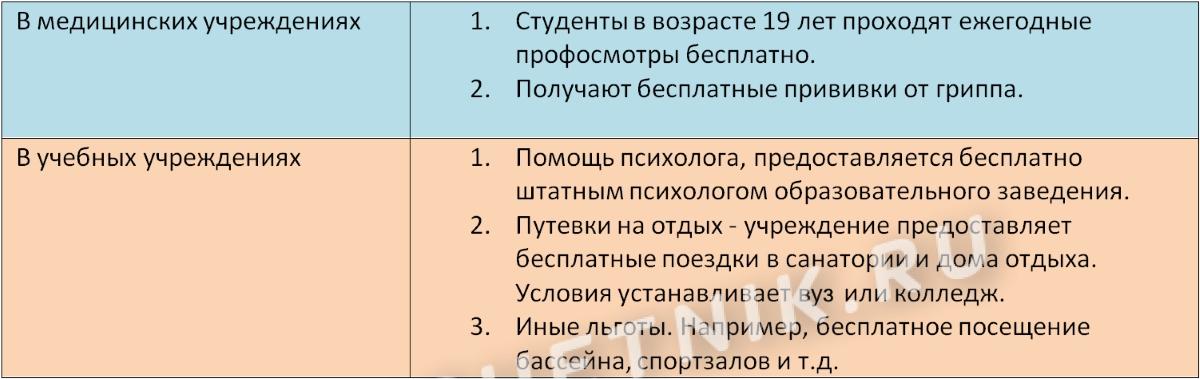 Выплаты обучающимся. Положена ли стипендия заочникам бюджетникам.