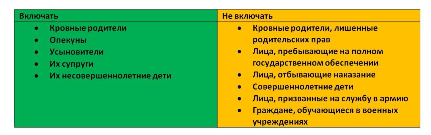 как узнать средний доход семьи. ris 13. как узнать средний доход семьи фото. как узнать средний доход семьи-ris 13. картинка как узнать средний доход семьи. картинка ris 13.