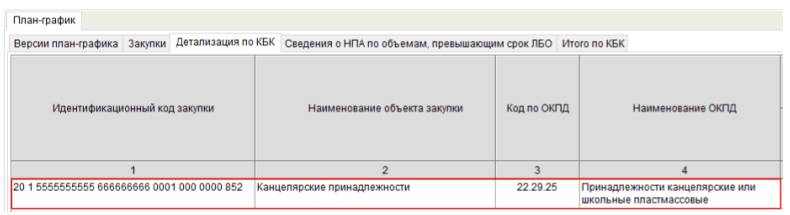 Сохраненные изменения плана-графика Сохраненные изменения плана-графика