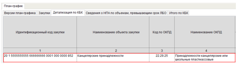 Сохраненные изменения плана-графика