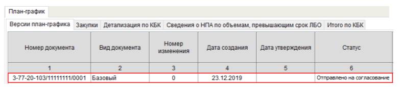 Проверка статуса плана-графика Проверка статуса плана-графика