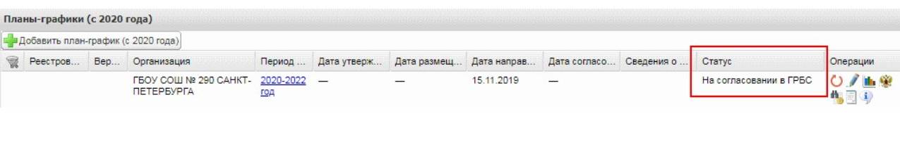Согласование плана-графика стр.3 Согласование плана-графика (стр. 3)
