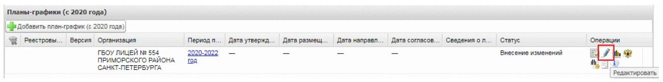 Редактирование плана-графика