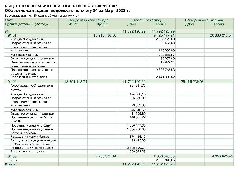 План счетов рб 2022