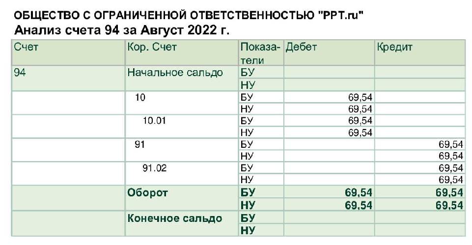 94 счет плана счетов