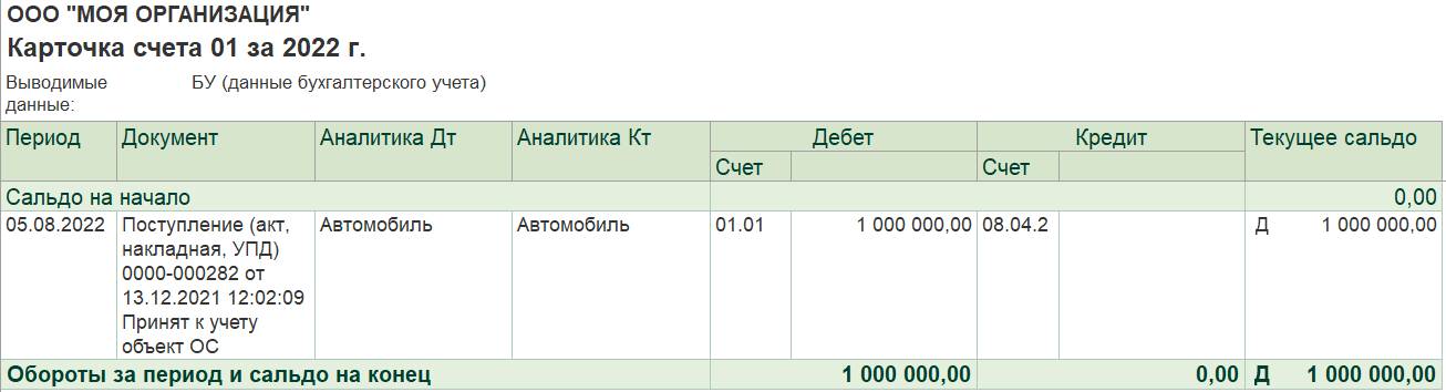 Счет 01 В Бухгалтерском Учете — Основные Средства В 2023 Году