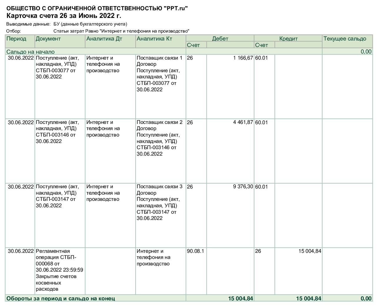 Изменения в бюджетном учете 2022