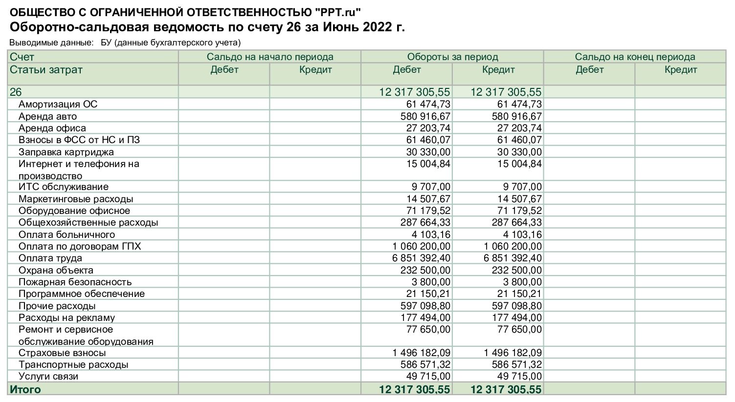 Счет 26 в бухгалтерском учете 2023 года