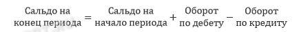 Расчет конечного сальдо счета 10
