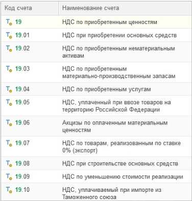 Почему не закрывается сч 90 конечное сальдо при закрытии месяца в 1с