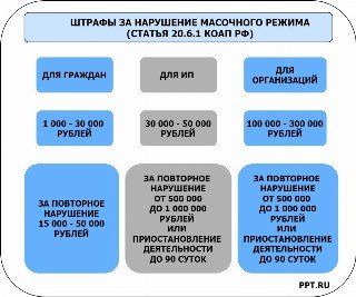 Штрафы за нарушение масочного режима