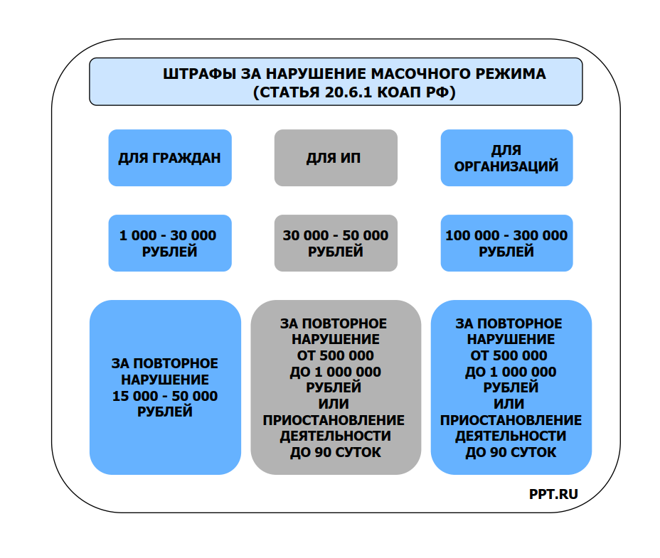 Штрафы за нарушение масочного режима