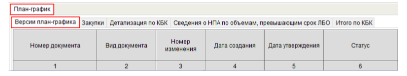 План-график в «Электронном бюджете»