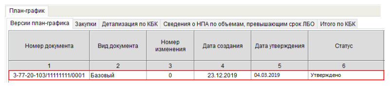 Утверждение плана-графика в «Электронном бюджете» (стр. 2)