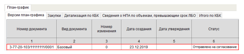 Согласование плана-графика в «Электронном бюджете» (стр. 2)