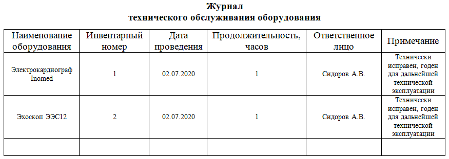 Образец журнала технического обслуживания медицинского оборудования