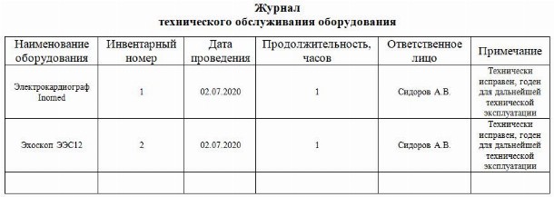 Образец журнал технического обслуживания и ремонта оборудования в 2024 году