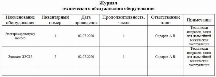 Годовой план эксплуатации и ремонта автомобильной техники образец