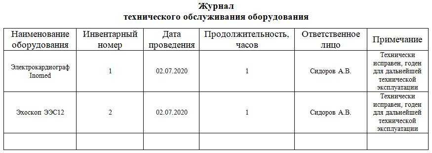 Управление ремонтами и обслуживанием оборудования excel