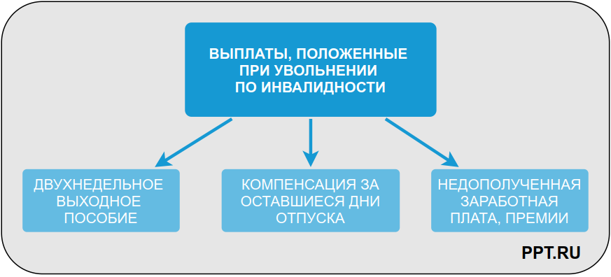 Взыскание с инвалида 2 группы. Пособие при увольнении по инвалидности. Пособие при увольнении по инвалидности 1 группы. Увольнение по состоянию здоровья сотрудника. Увольнение работника инвалида.