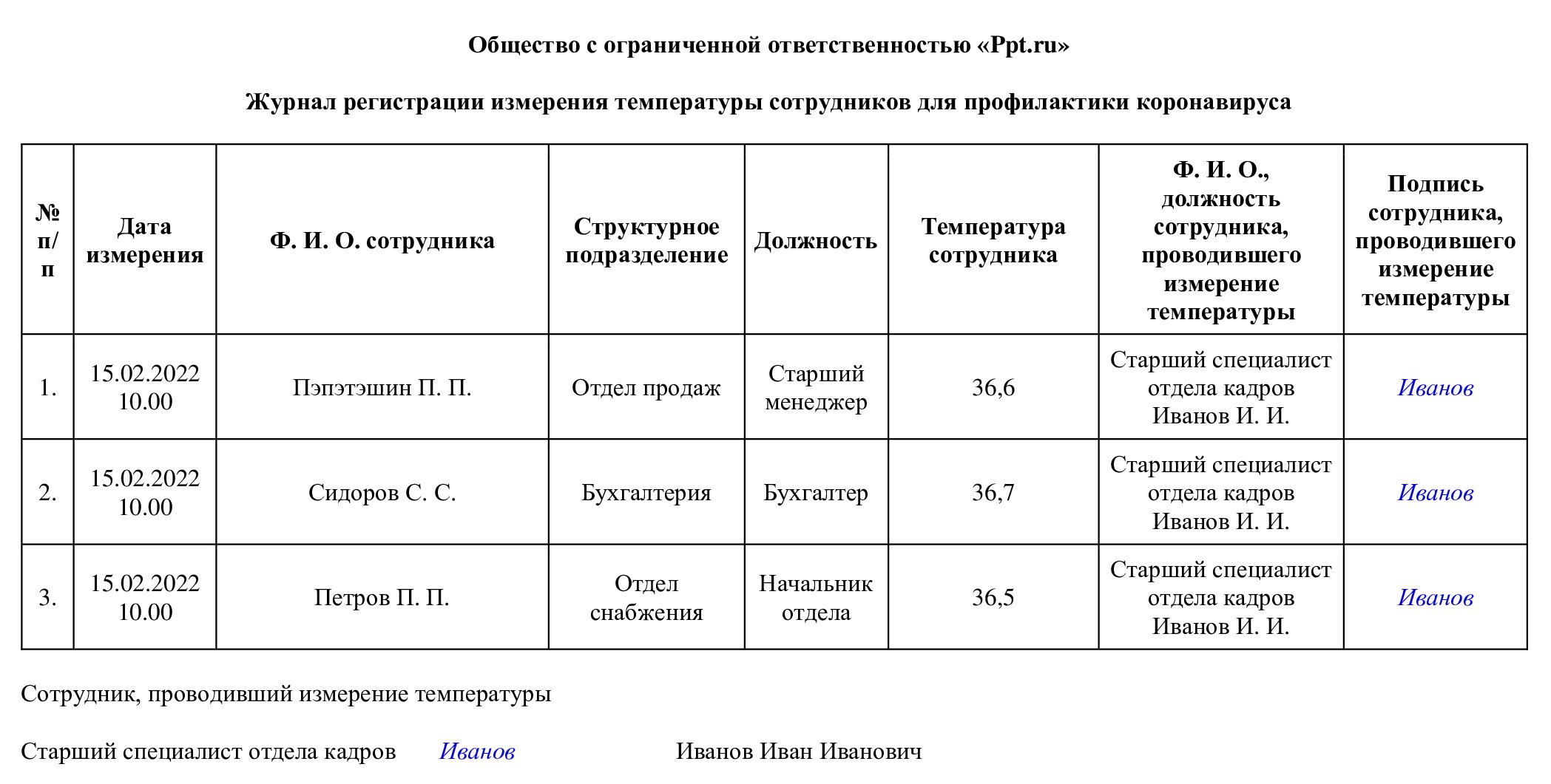 Образец журнала измерения температуры сотрудников при коронавирусе в 2024  году