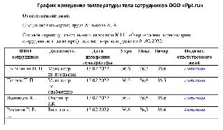 Журнал измерения температуры пищи в школе образец