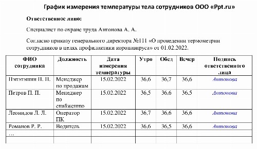 Журнал термометрии сотрудников при коронавирусе образец