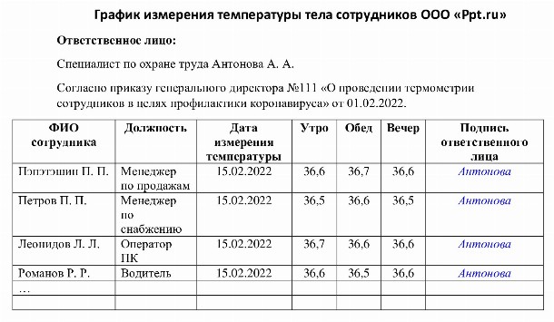 Журнал термометрии сотрудников при коронавирусе образец