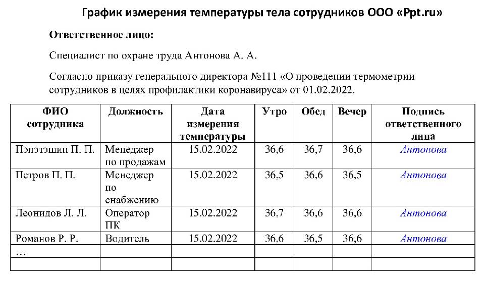 Журнал термометрии сотрудников при коронавирусе образец