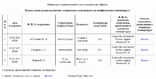 Журнал термометрии сотрудников при коронавирусе образец