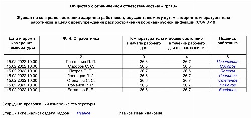 Журнал термометрии сотрудников при коронавирусе образец