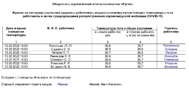 Журнал измерения температуры пищи в школе образец