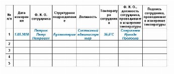 Журнал термометрии сотрудников при коронавирусе образец