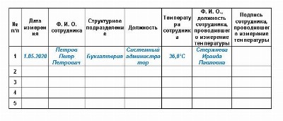 Журнал термометрии сотрудников при коронавирусе образец