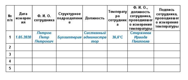 Журнал термометрии сотрудников при коронавирусе образец