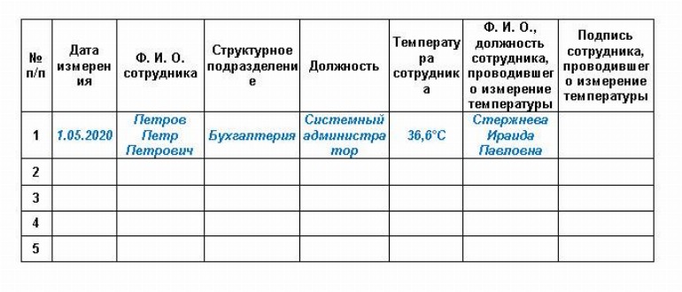 Опытный образец горелки сверхвысоких температур