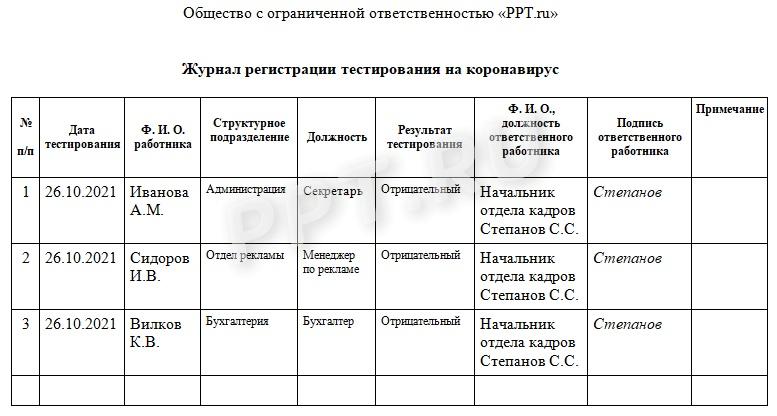 Журнал тестирования на коронавирус на предприятии